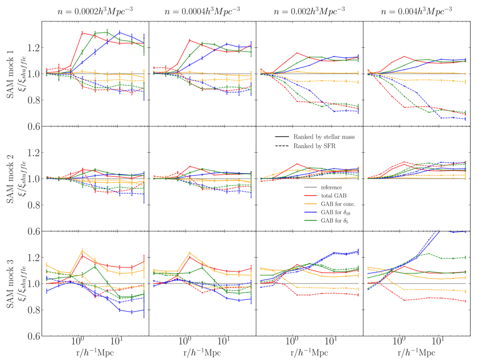 Figure from Correlation between Baryonic Process and Galaxy Assembly Bias