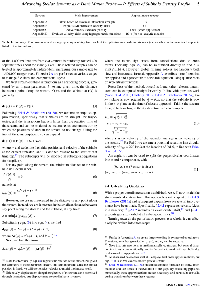 Figure from Advancing stellar streams as a dark matter probe ─ I: effects of subhalo density profile