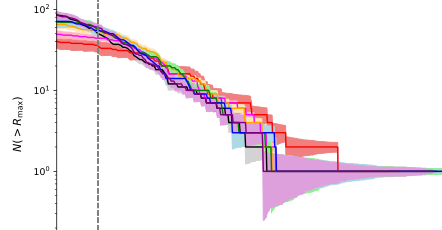 Figure from A Comparison of Galacticus and COZMIC WDM Subhalo Populations