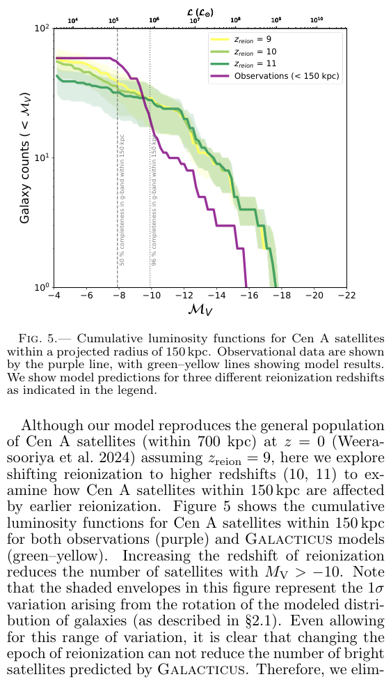 Figure from The Curious Case of Centaurus A: On the Subject of the Quenched satellites