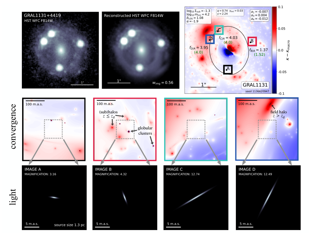 Figure from JWST lensed quasar dark matter survey. IV. Stringent warm dark matter constraints from the joint reconstruction of extended lensed arcs and quasar flux ratios