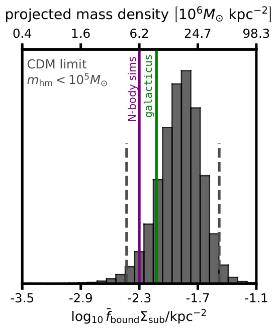 Figure from Free-Streaming Length of Dark Matter from JWST Observations of 28 Strong Gravitational Lenses