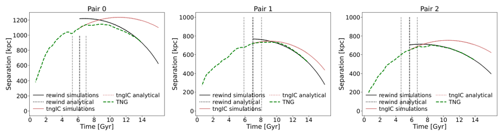 Figure from Bypassed Core Formation in Milky Way-Mass SIDM Halos: Implications for the Local Group Past-Pericenter Scenario
