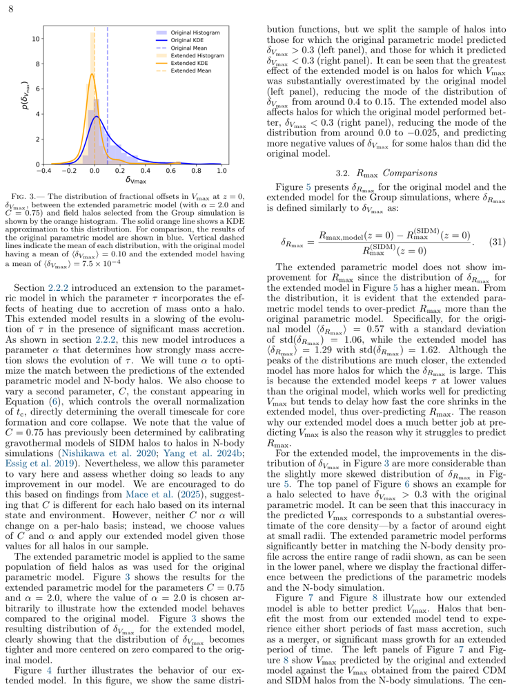 Figure from An Extended Parametric Model for Self-interacting Dark Matter Halos