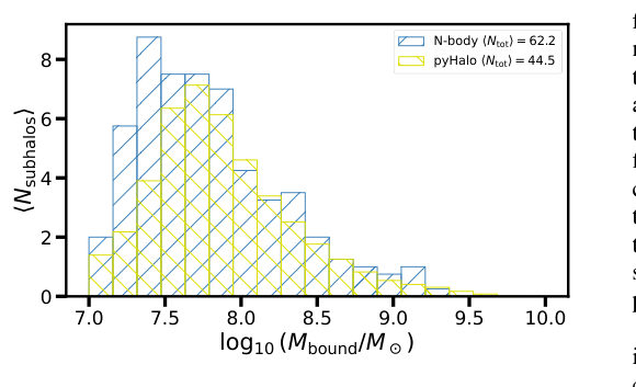 Figure from The Sensitivity of Substructure Lensing to SIDM Core-collapse Model Variation