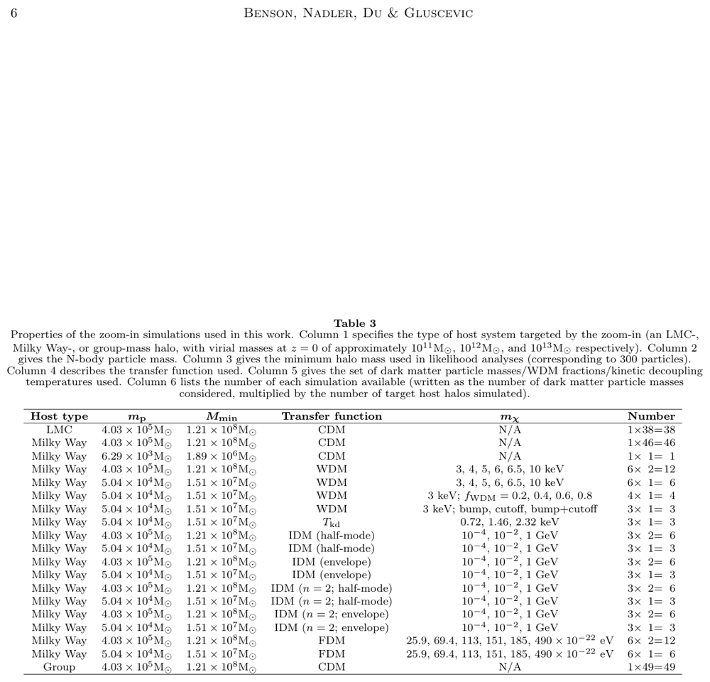 Figure from A Unified Halo Mass Function Across Dark Matter Models from High-Resolution Multi-Scale Simulations