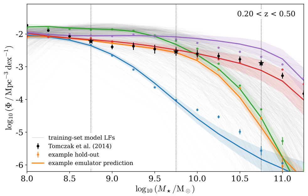 Figure from Emulator-Assisted Calibration of a Semi-Analytic Galaxy Formation Model for the Roman Galaxy Redshift Survey